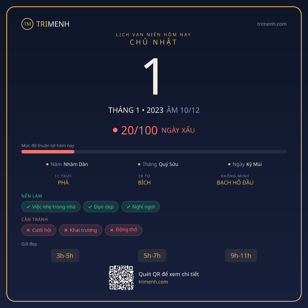 Ảnh lịch ngày 1/1/2023