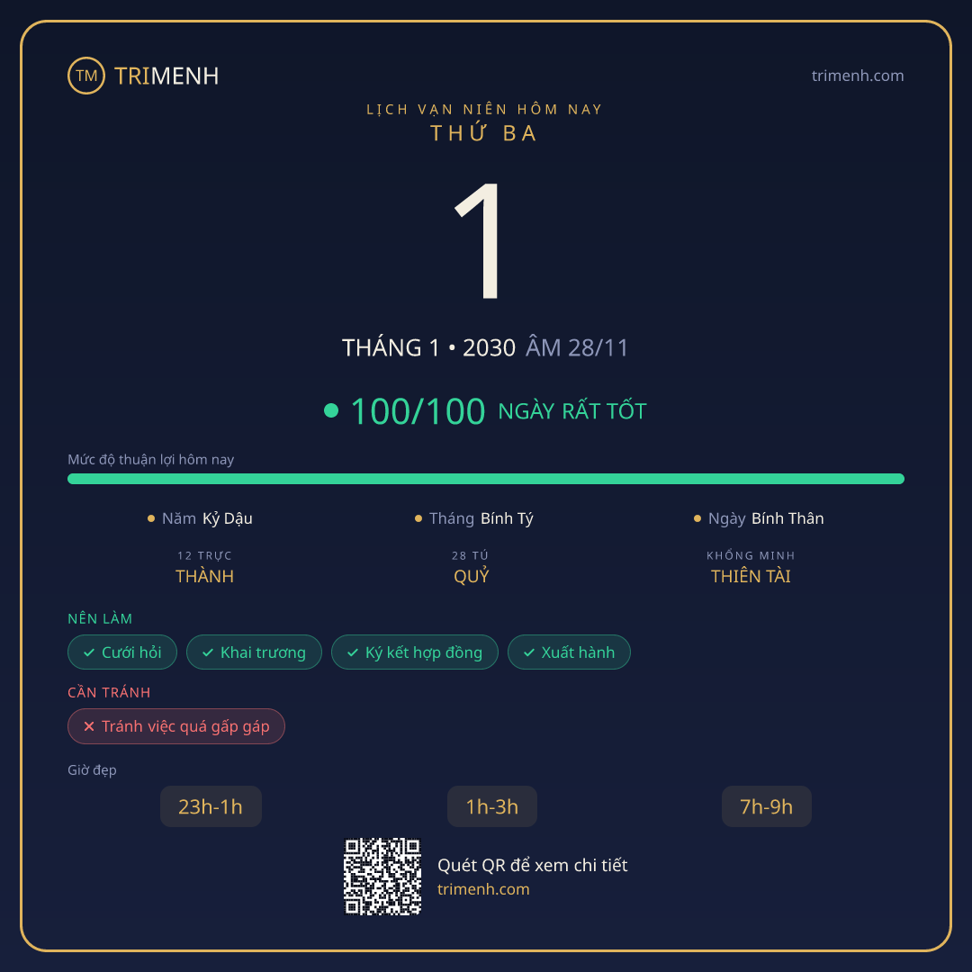Ảnh lịch ngày 1/1/2030