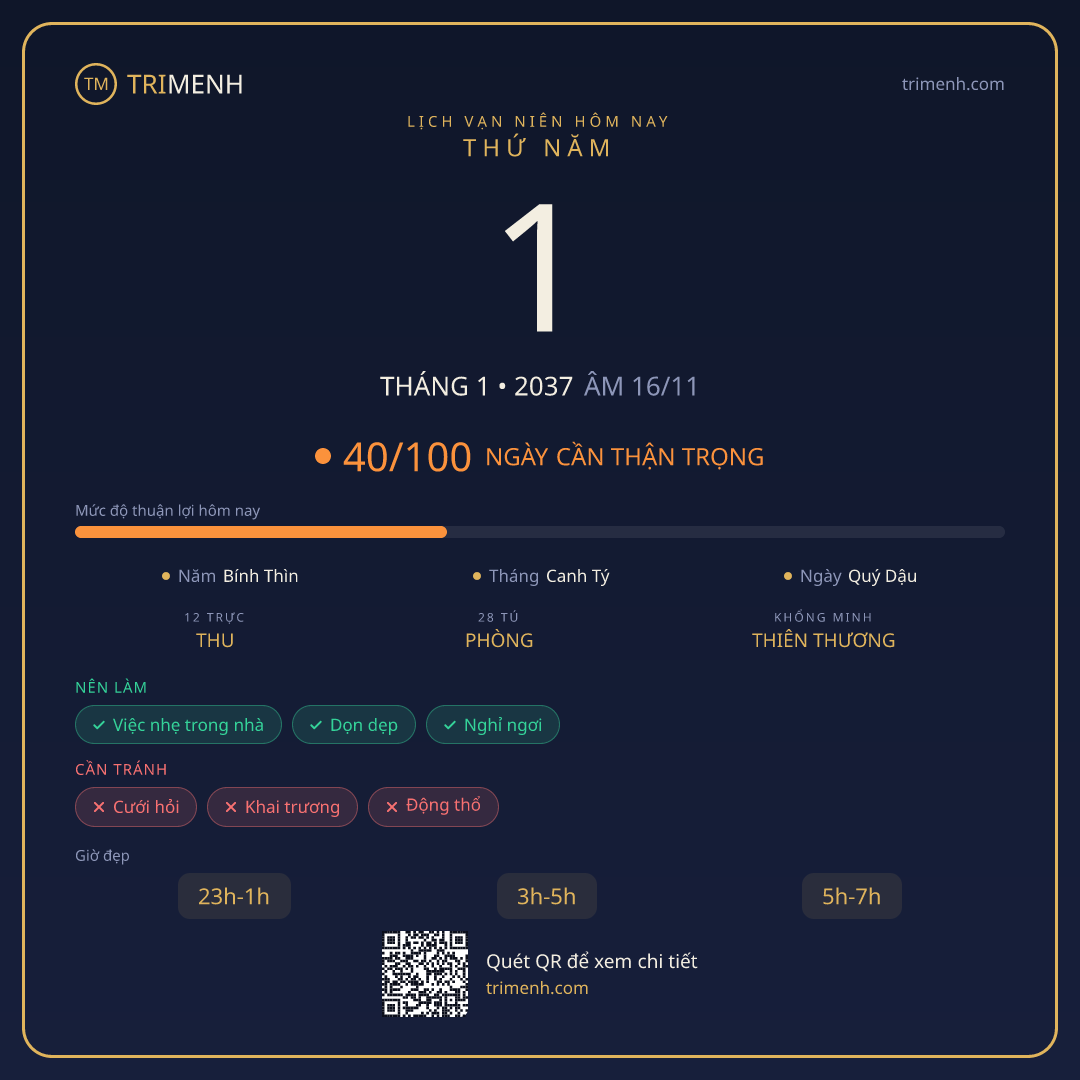 Ảnh lịch ngày 1/1/2037
