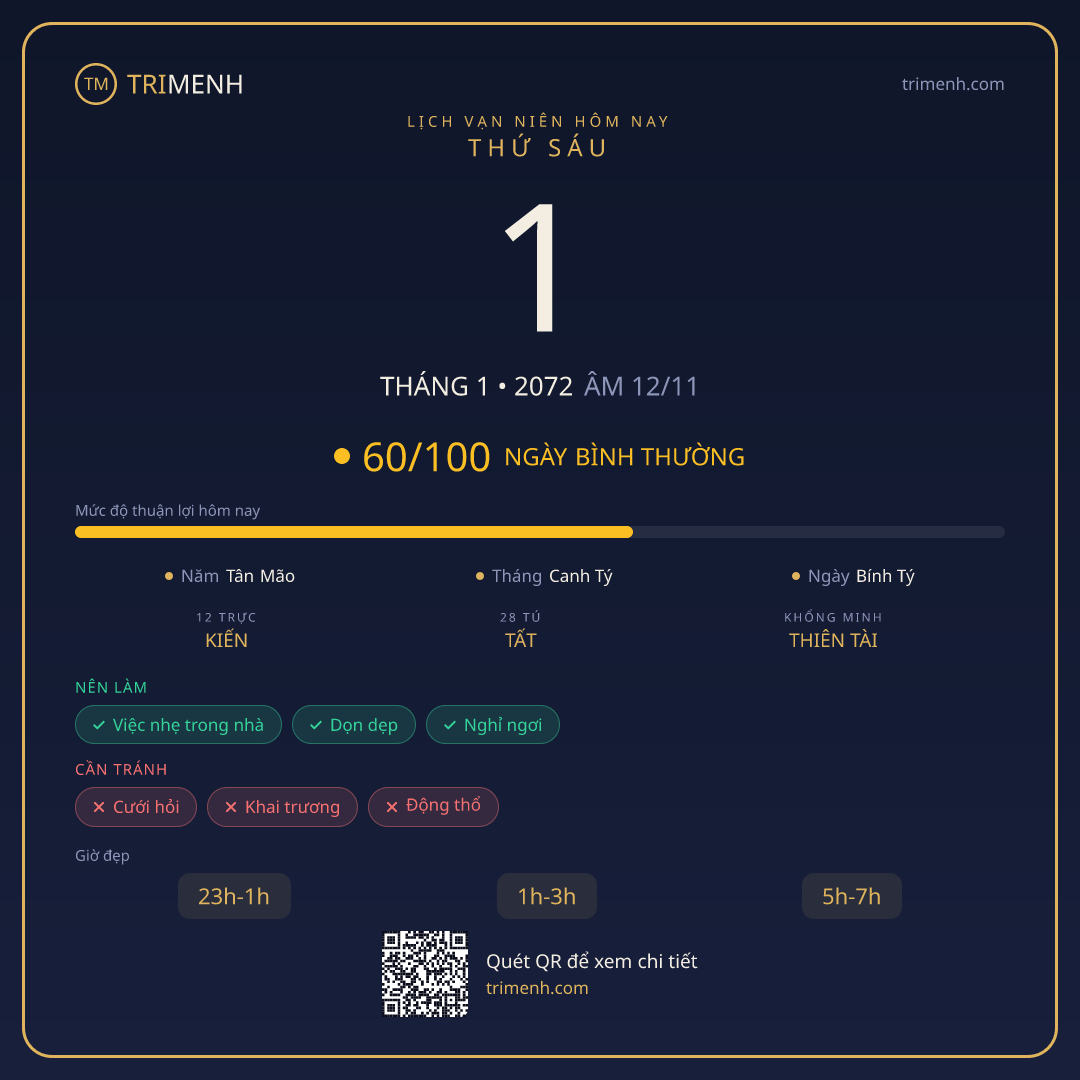 Ảnh lịch ngày 1/1/2072