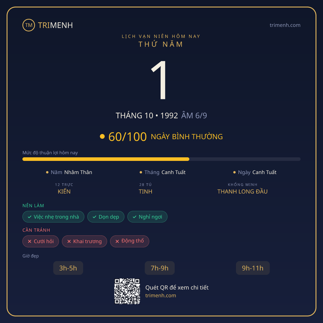 Ảnh lịch ngày 1/10/1992