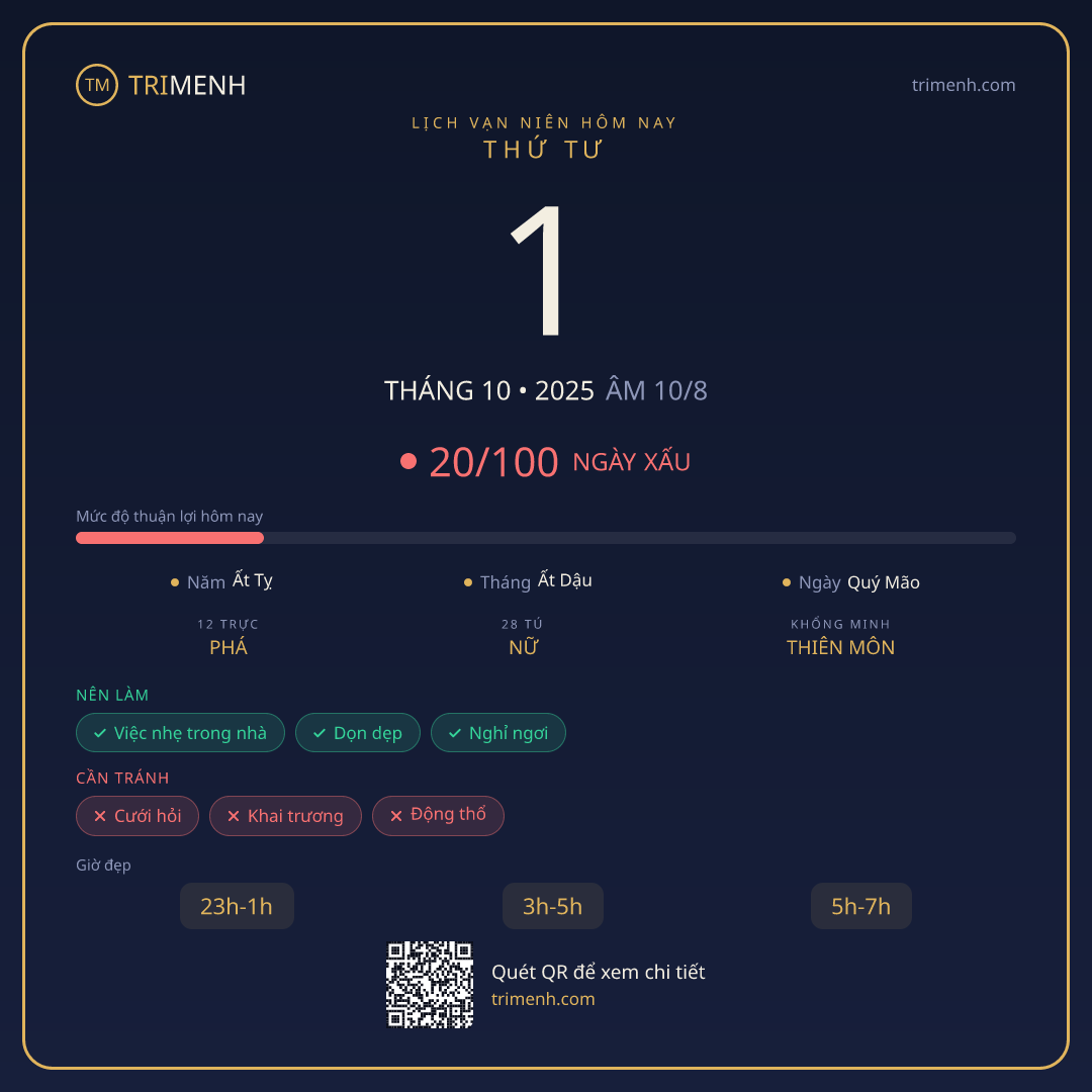 Ảnh lịch ngày 1/10/2025
