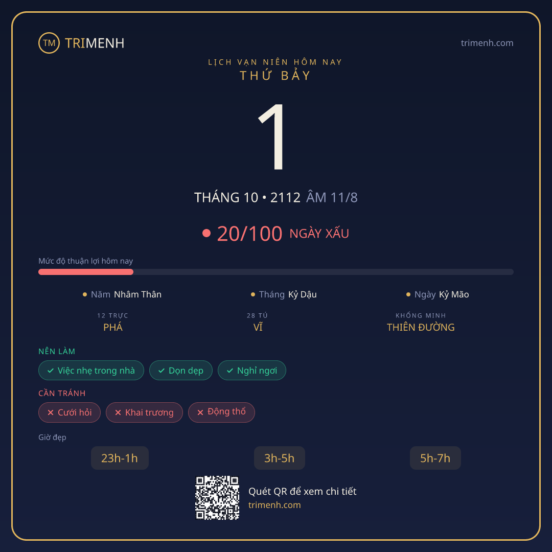Ảnh lịch ngày 1/10/2112