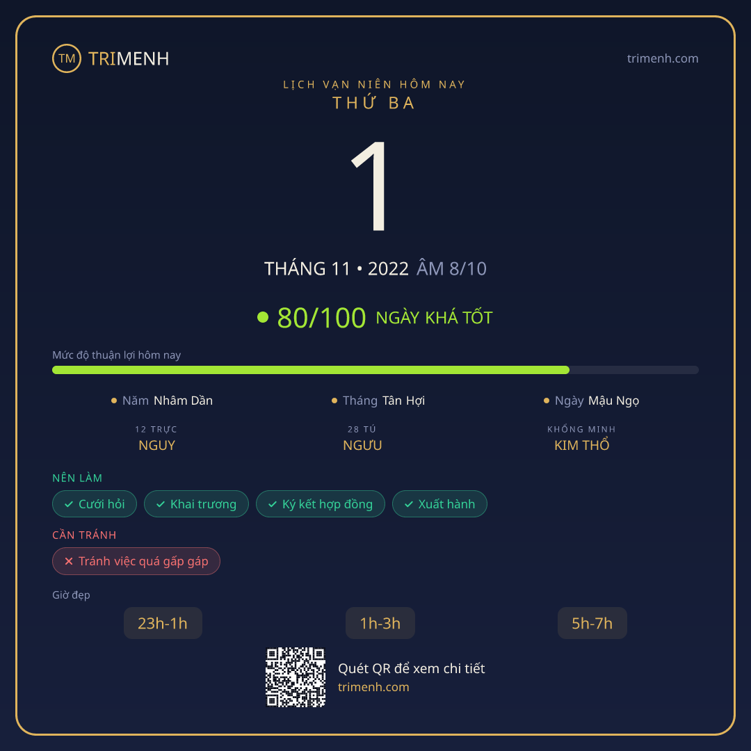 Ảnh lịch ngày 1/11/2022