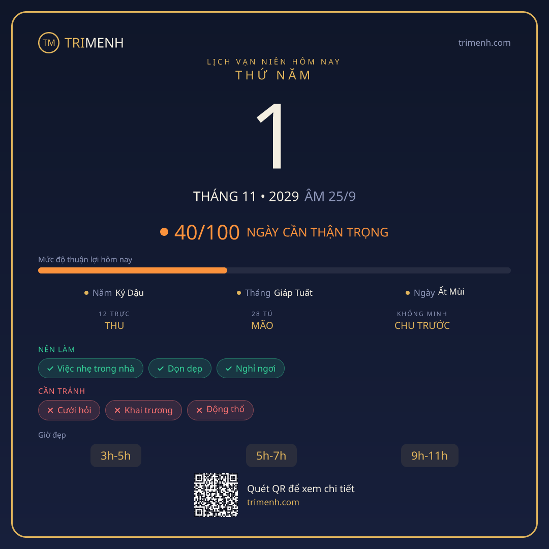 Ảnh lịch ngày 1/11/2029