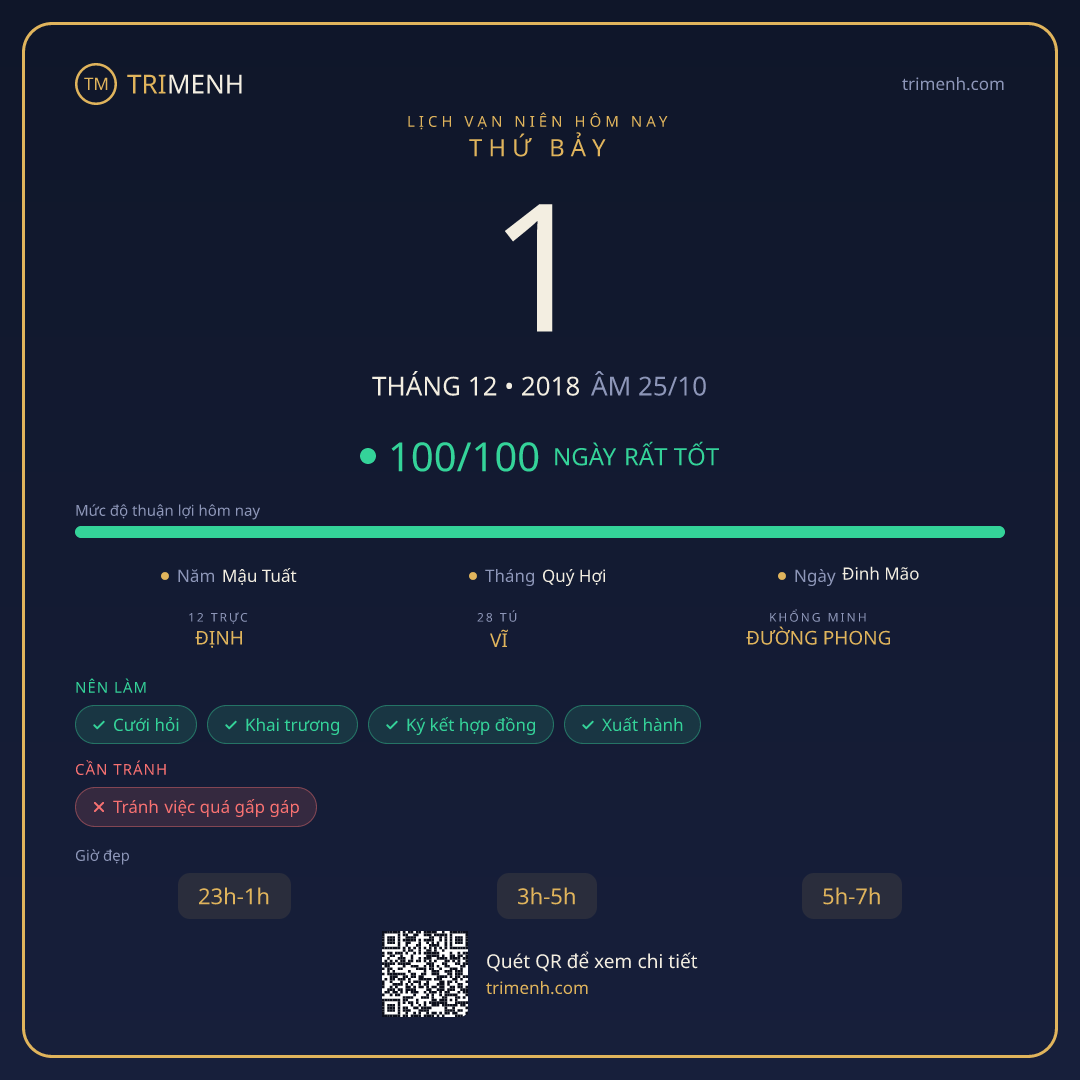 Ảnh lịch ngày 1/12/2018