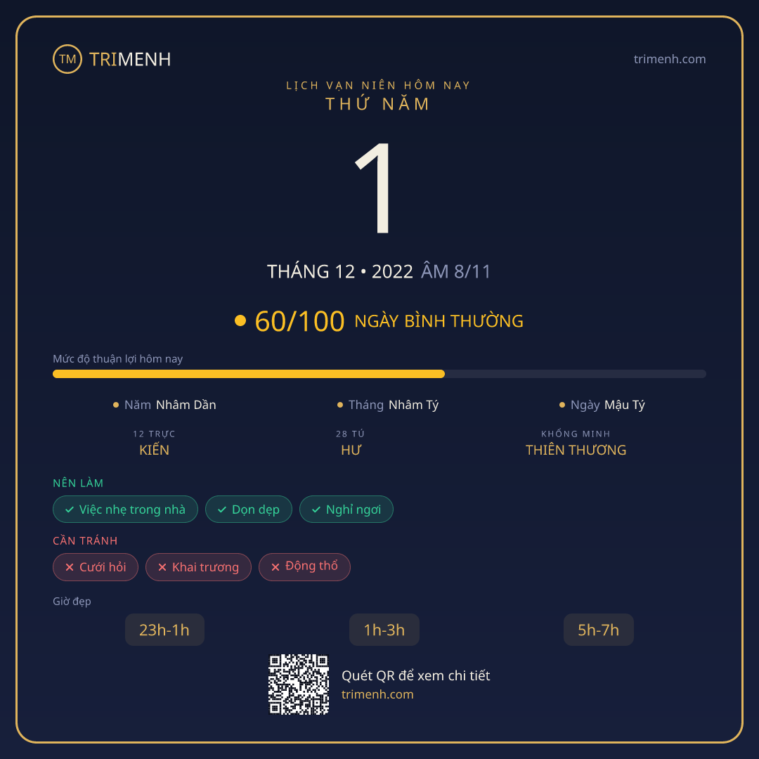 Ảnh lịch ngày 1/12/2022