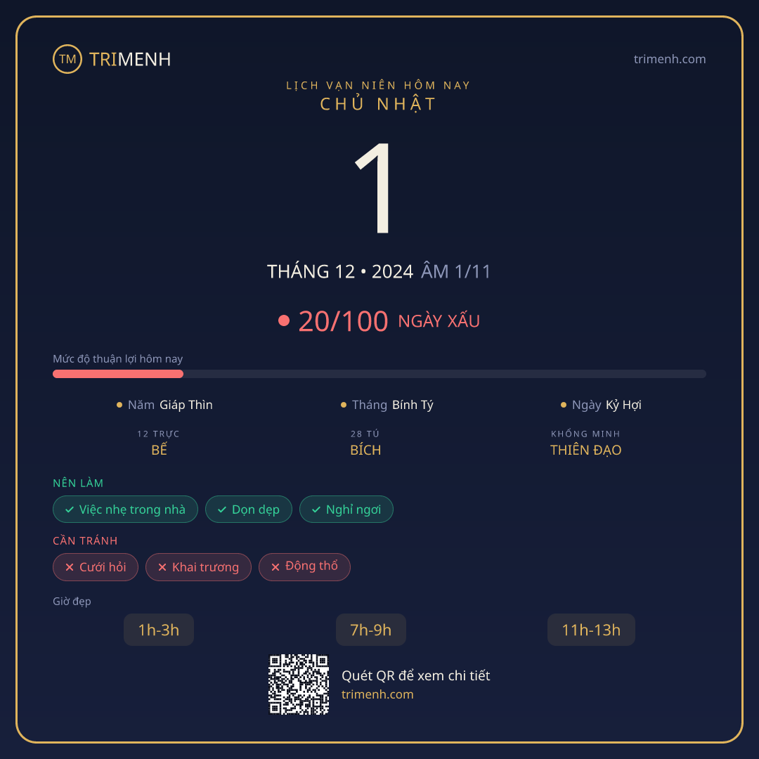 Ảnh lịch ngày 1/12/2024
