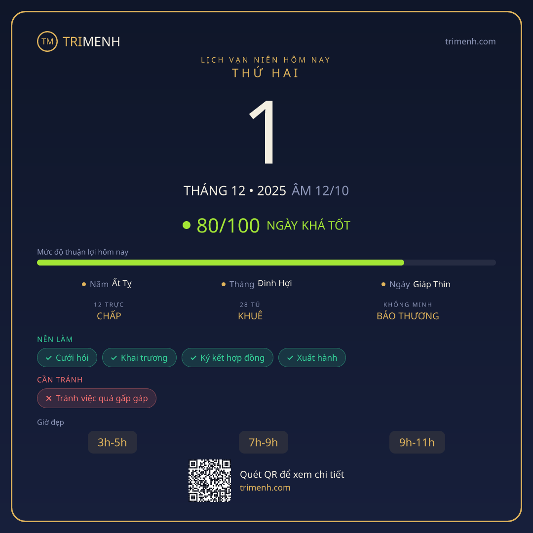 Ảnh lịch ngày 1/12/2025