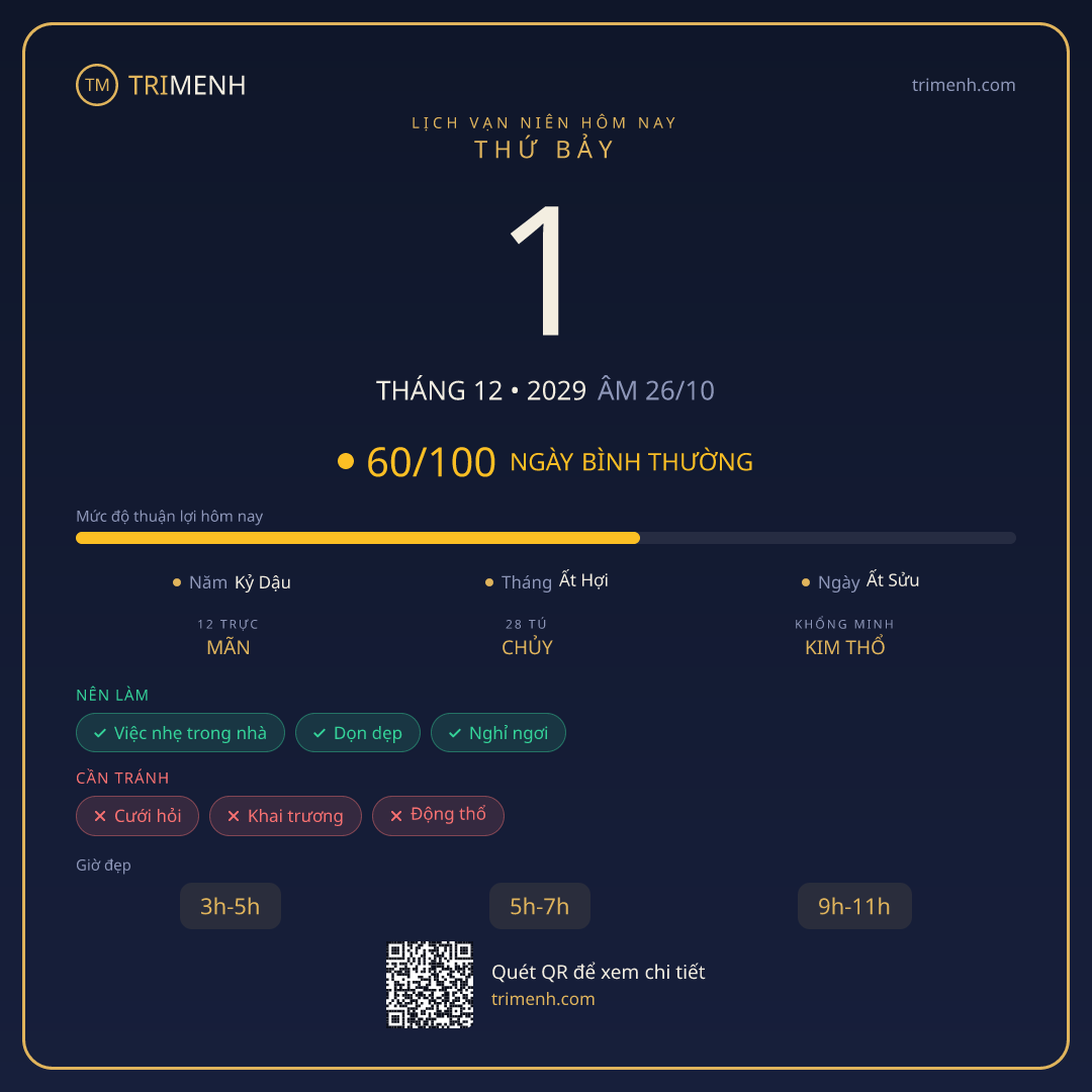 Ảnh lịch ngày 1/12/2029
