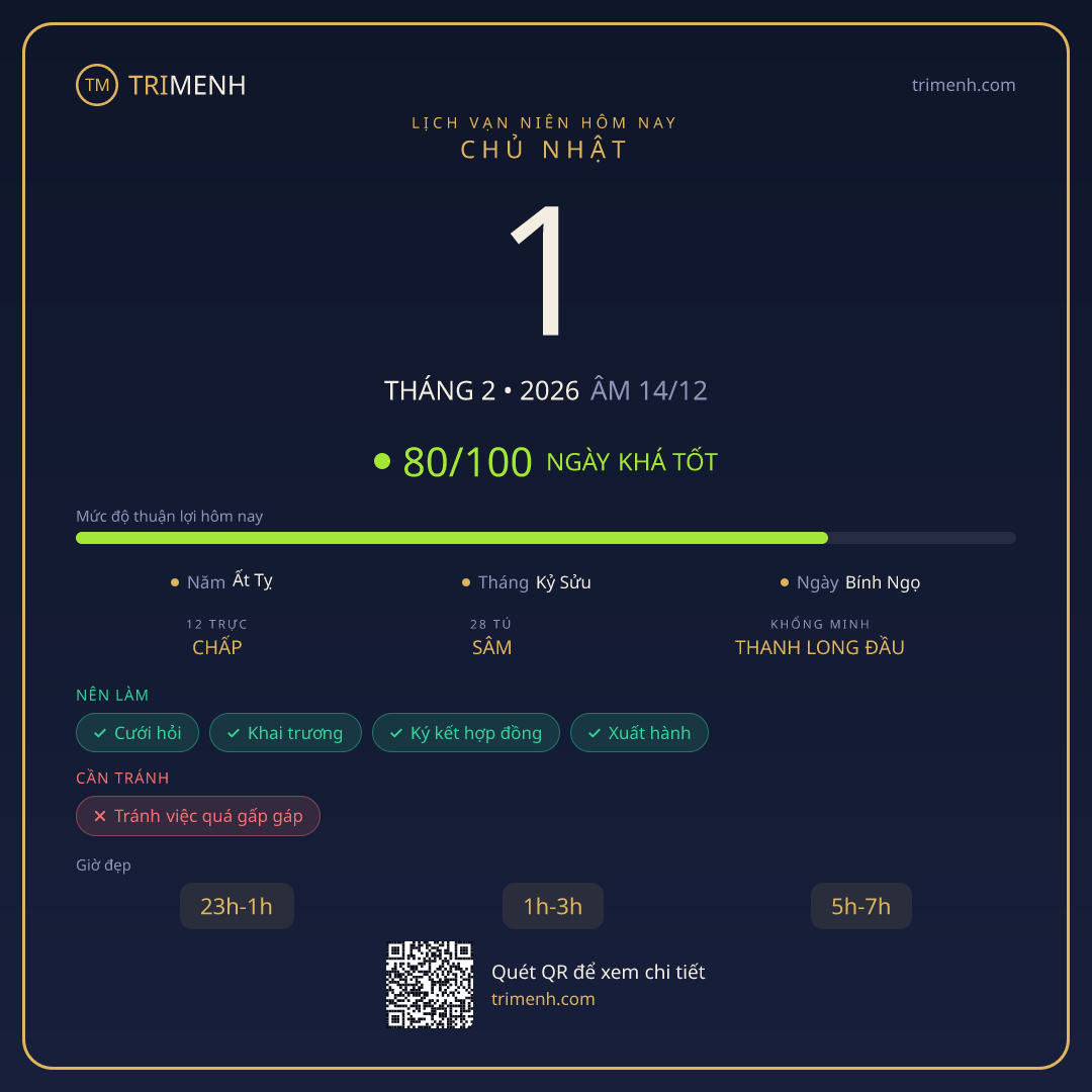 Ảnh lịch ngày 1/2/2026