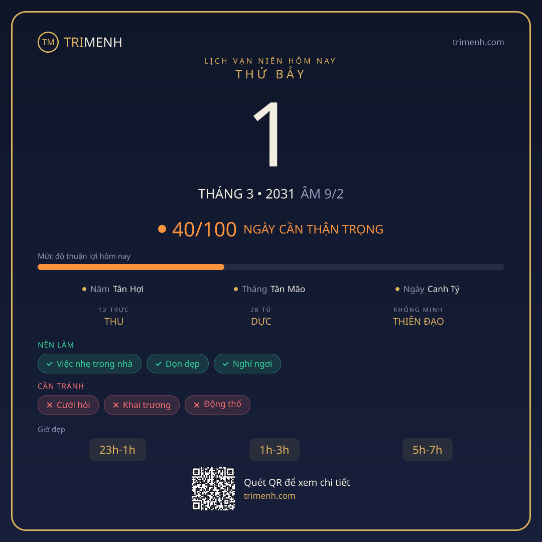 Ảnh lịch ngày 1/3/2031