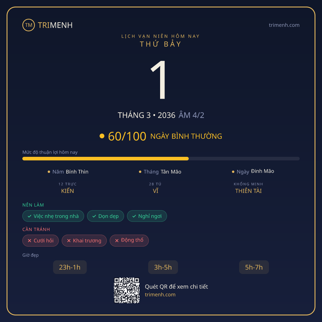 Ảnh lịch ngày 1/3/2036