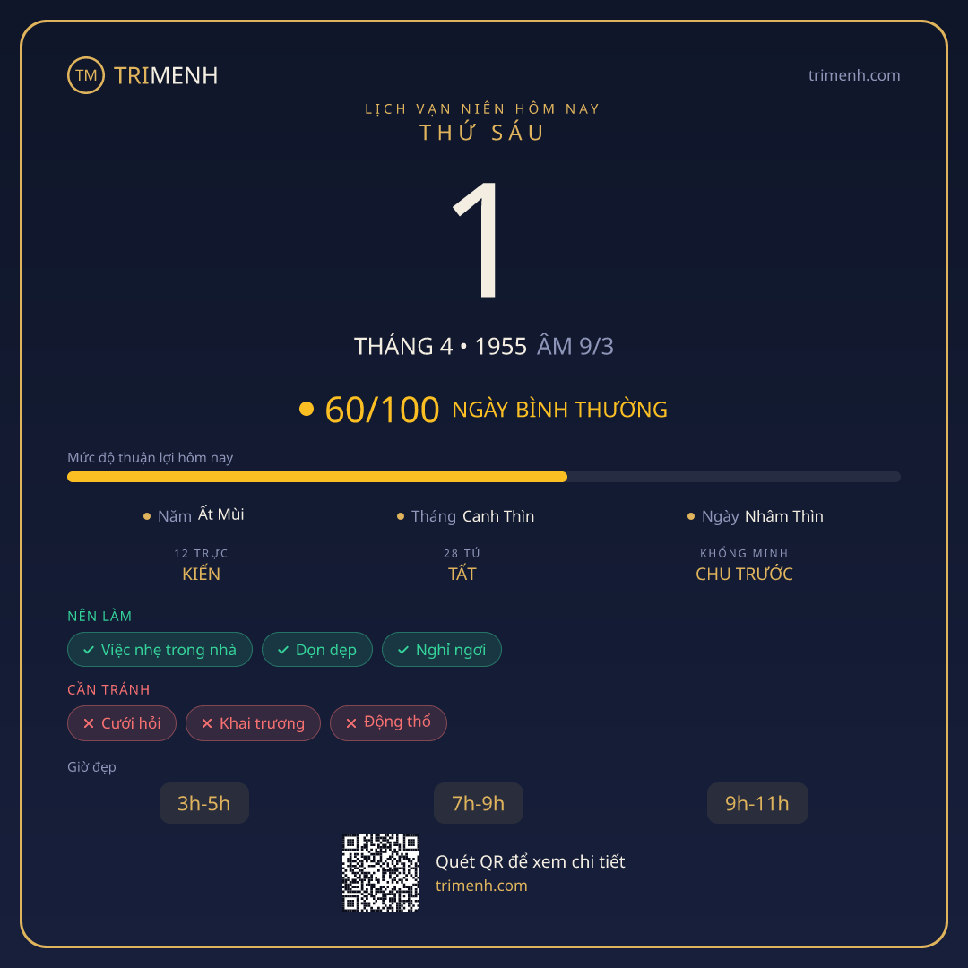 Ảnh lịch ngày 1/4/1955