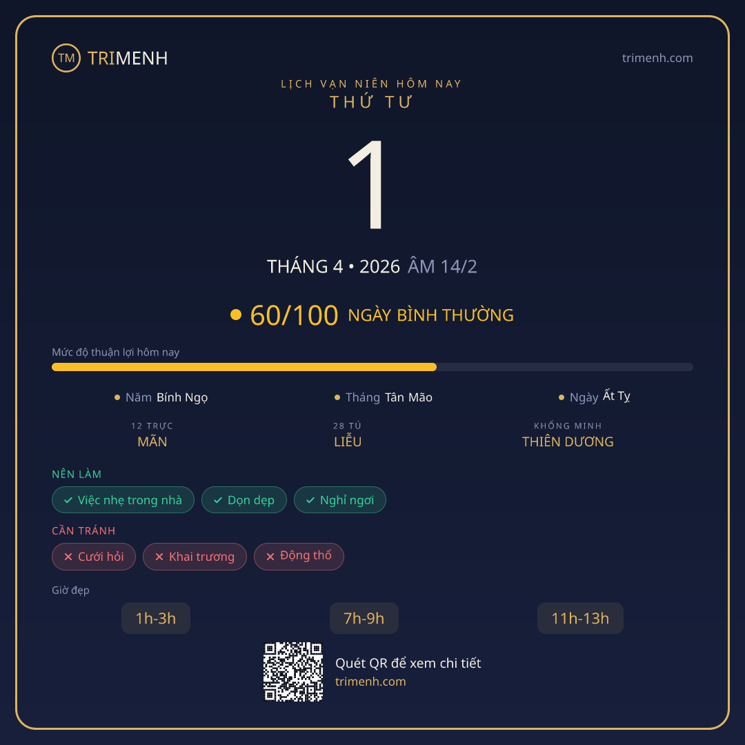 Ảnh lịch ngày 1/4/2026