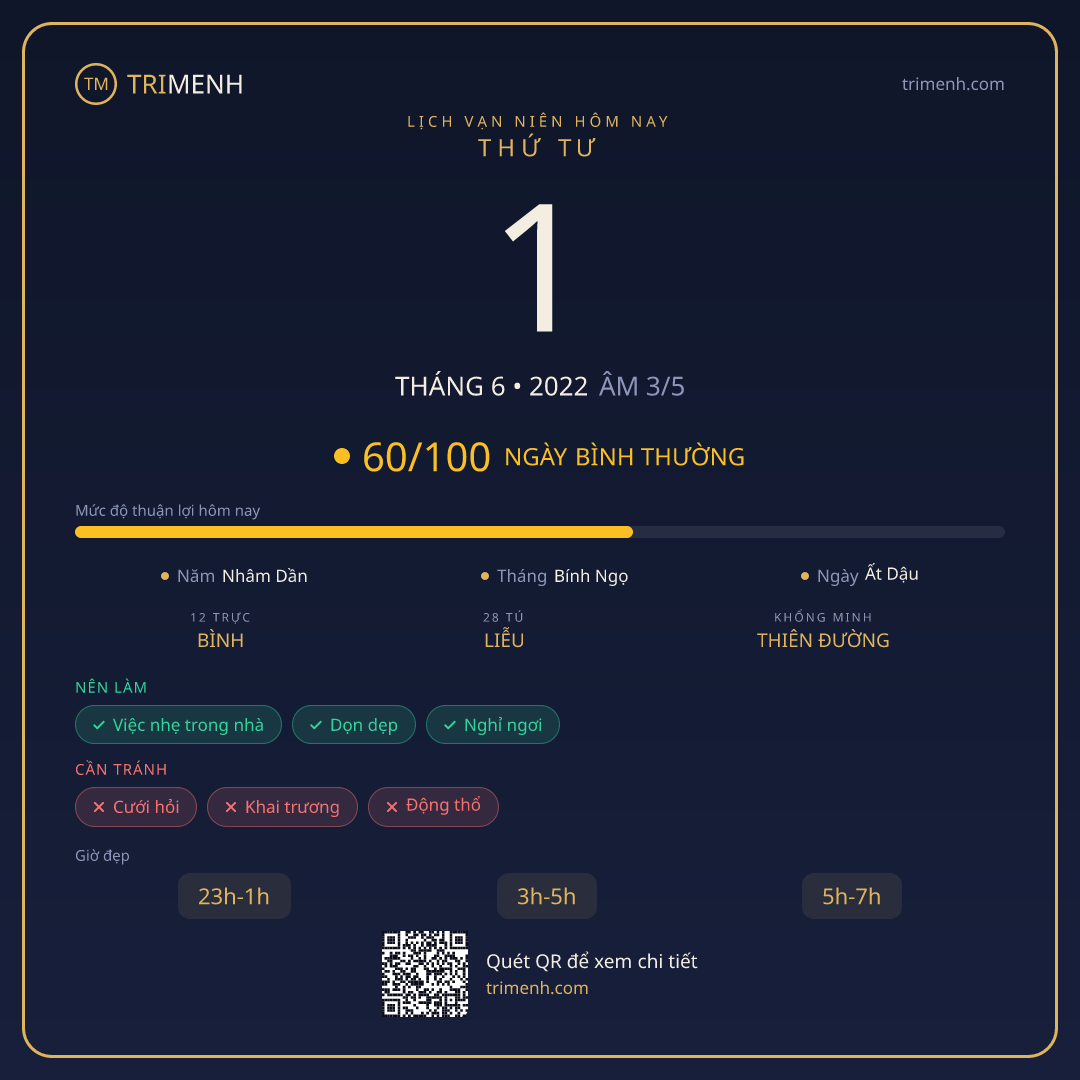 Ảnh lịch ngày 1/6/2022