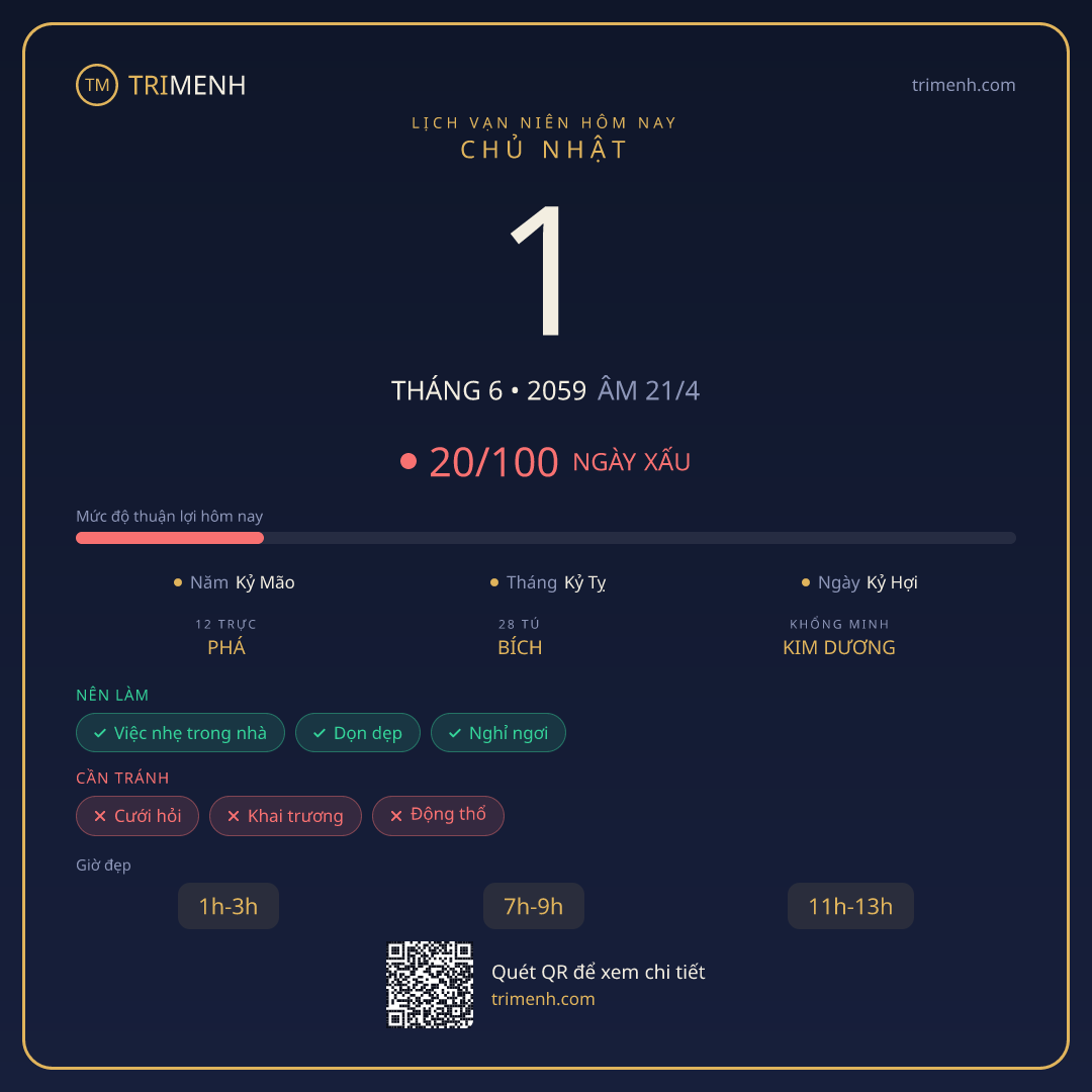 Ảnh lịch ngày 1/6/2059