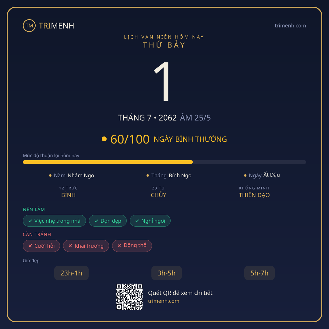 Ảnh lịch ngày 1/7/2062