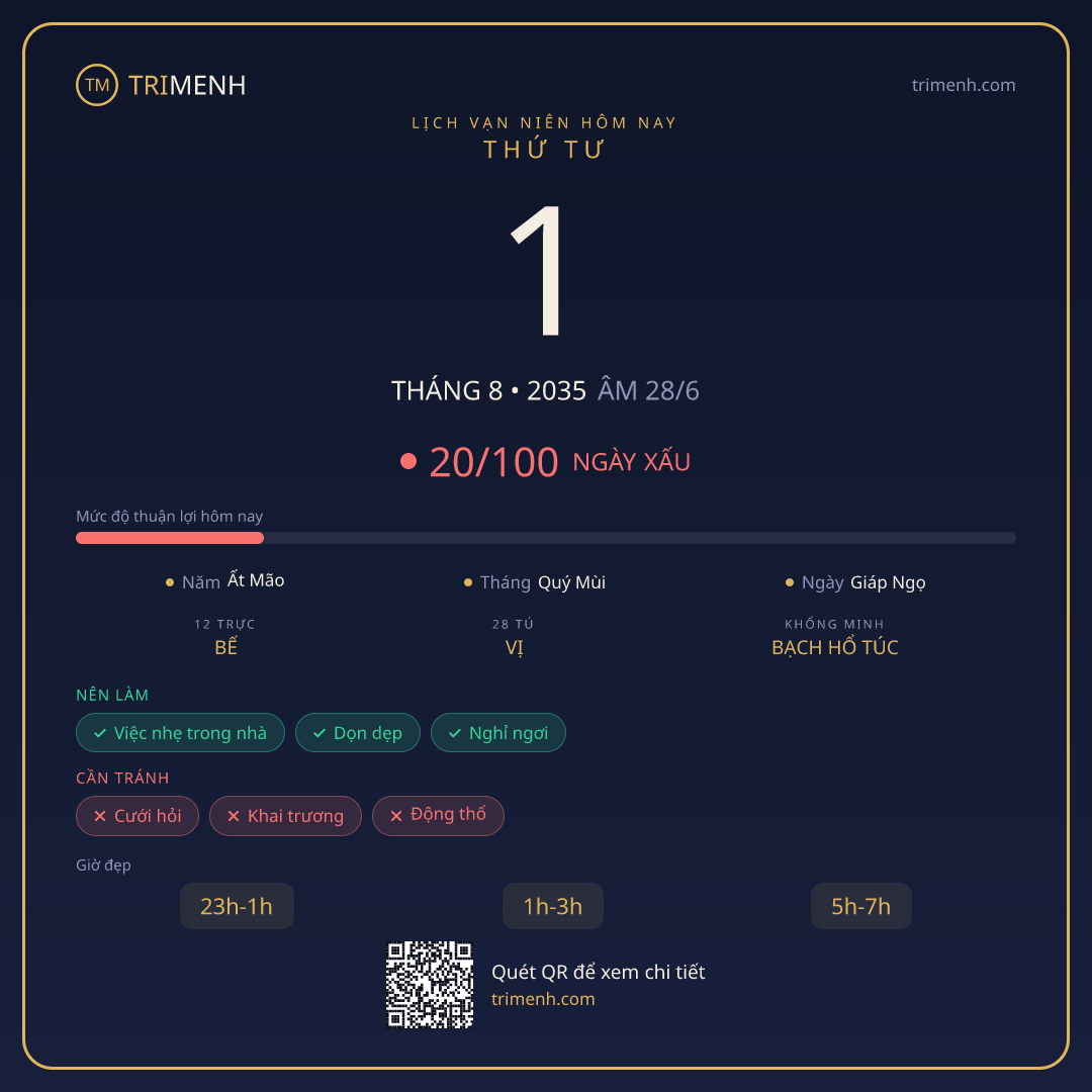 Ảnh lịch ngày 1/8/2035