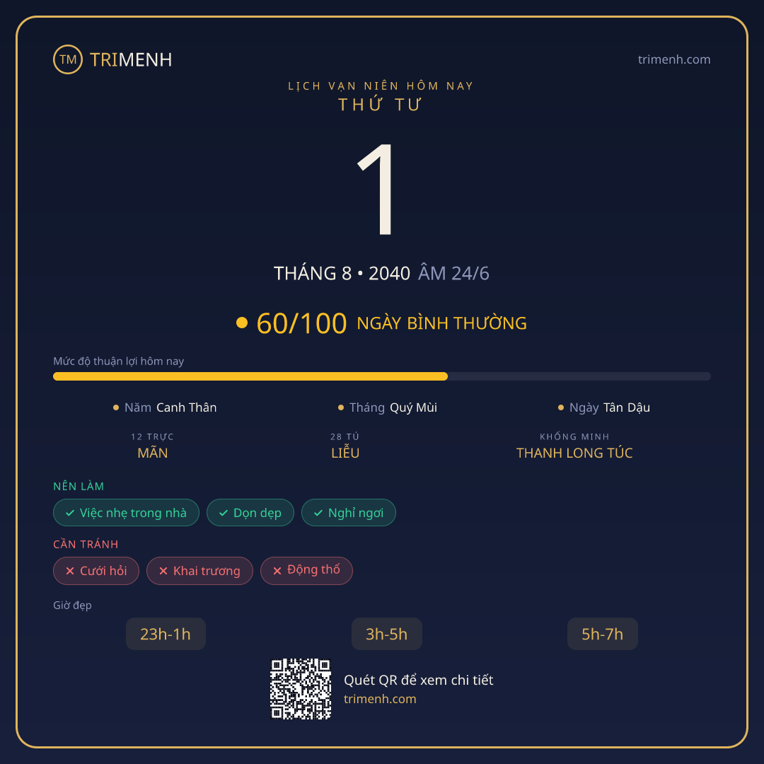 Ảnh lịch ngày 1/8/2040