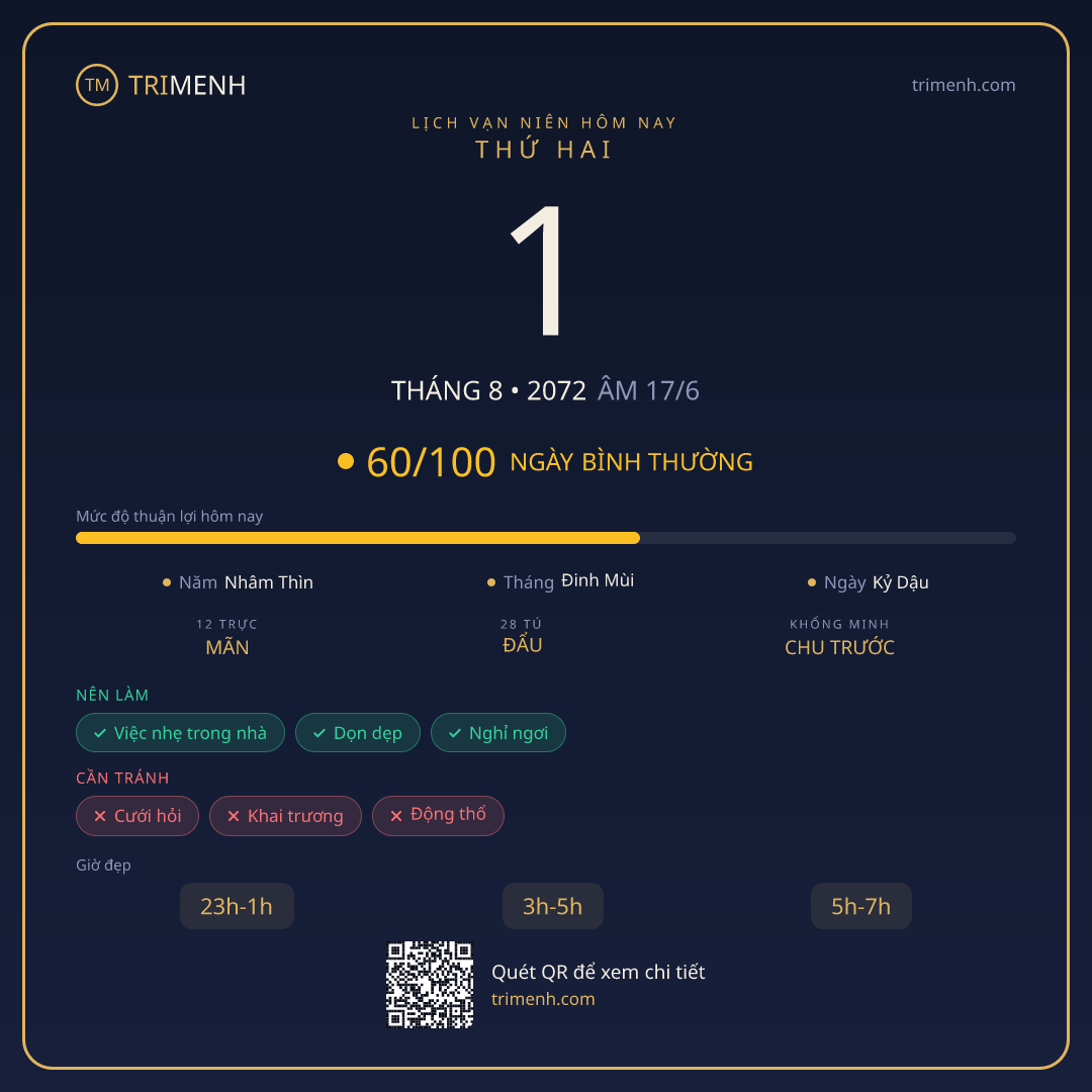 Ảnh lịch ngày 1/8/2072