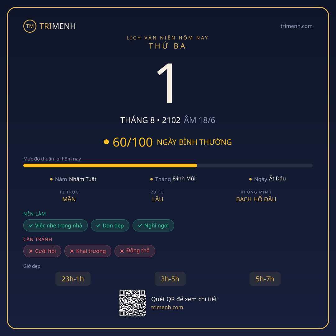 Ảnh lịch ngày 1/8/2102