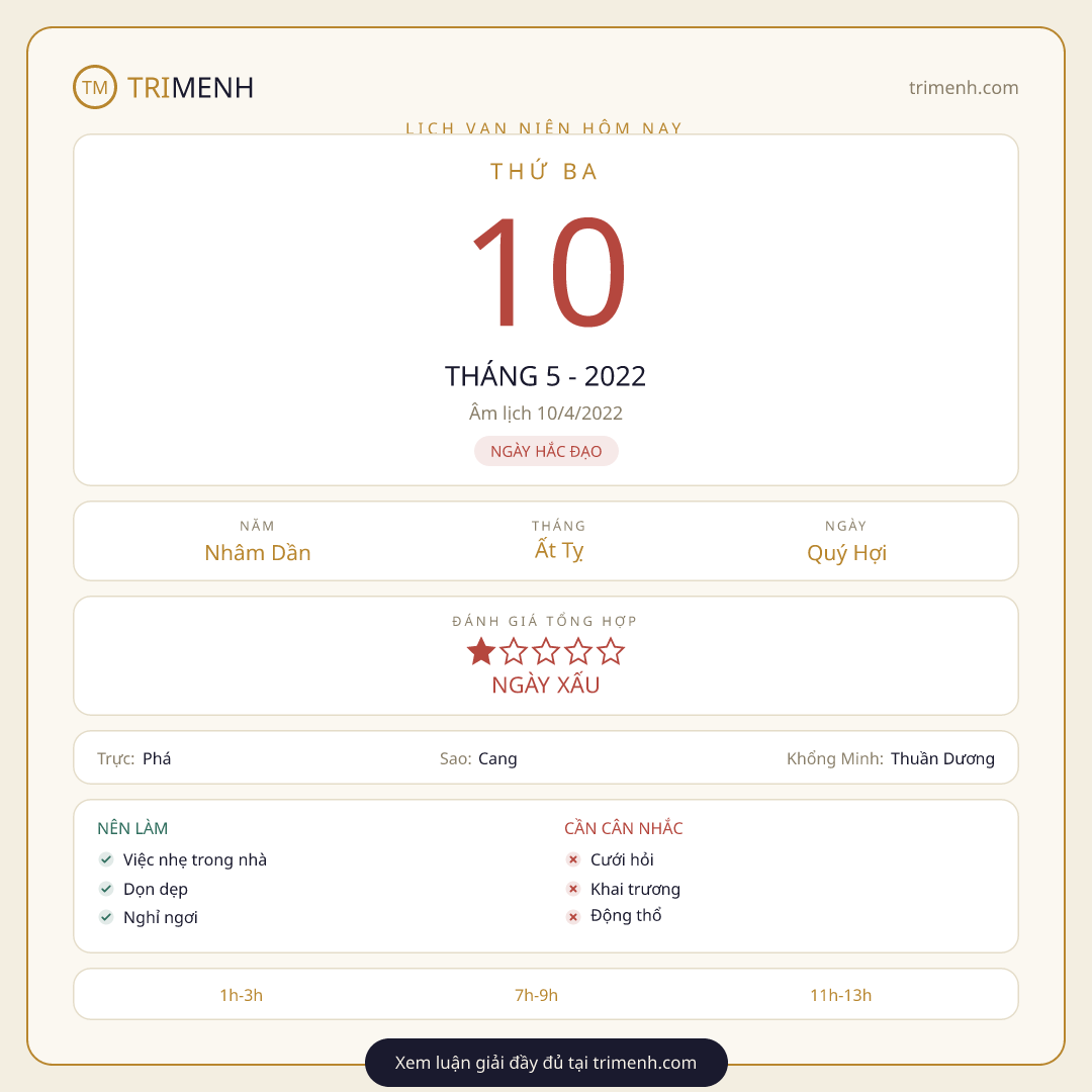 Ảnh lịch ngày 10/5/2022