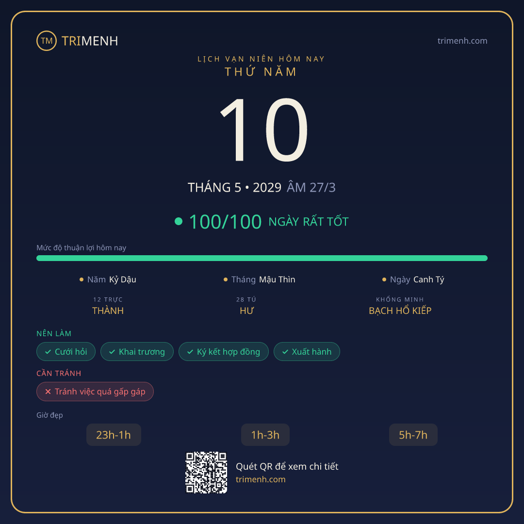 Ảnh lịch ngày 10/5/2029