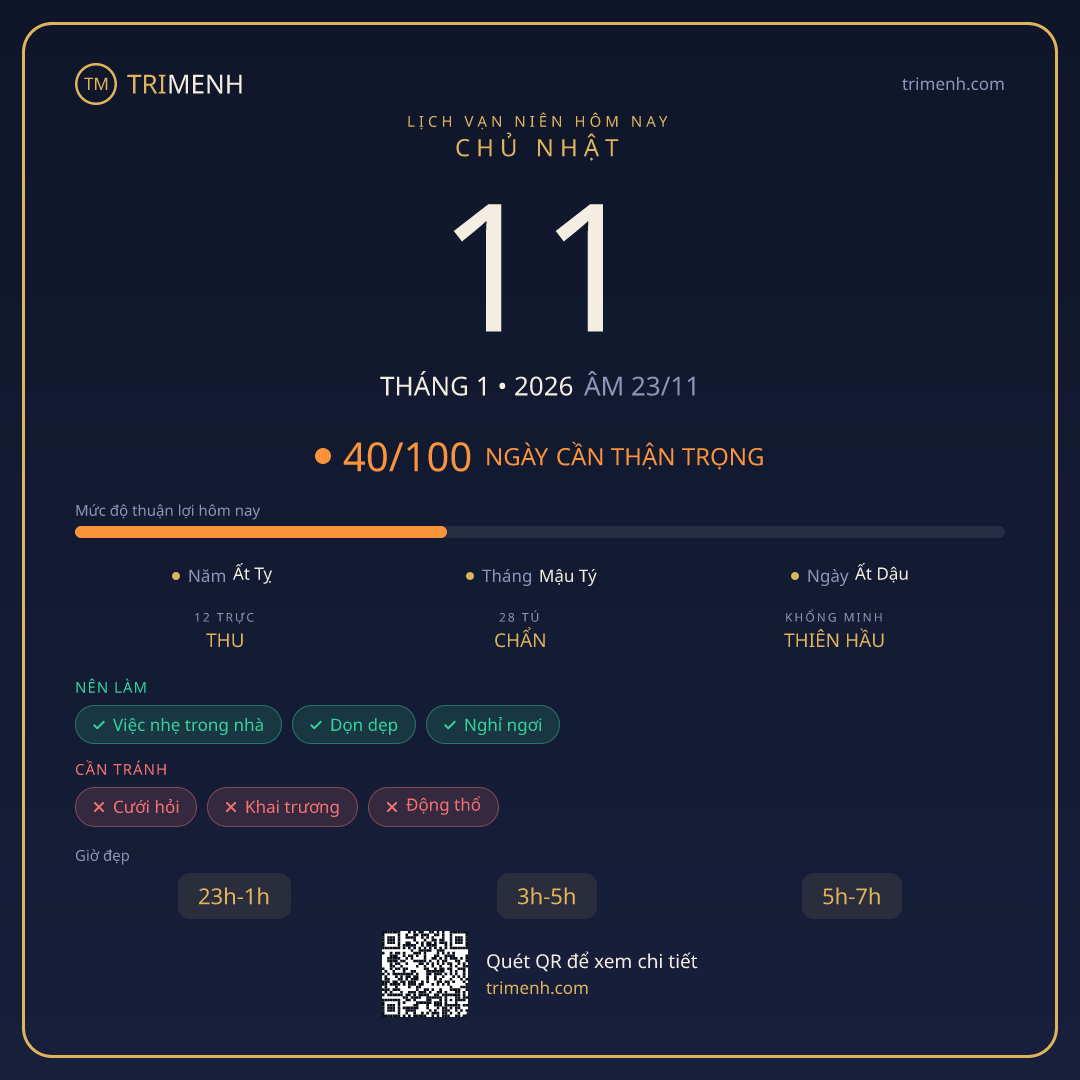 Ảnh lịch ngày 11/1/2026