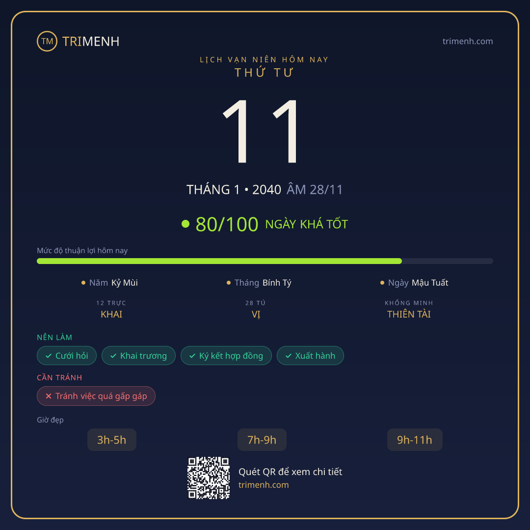 Ảnh lịch ngày 11/1/2040
