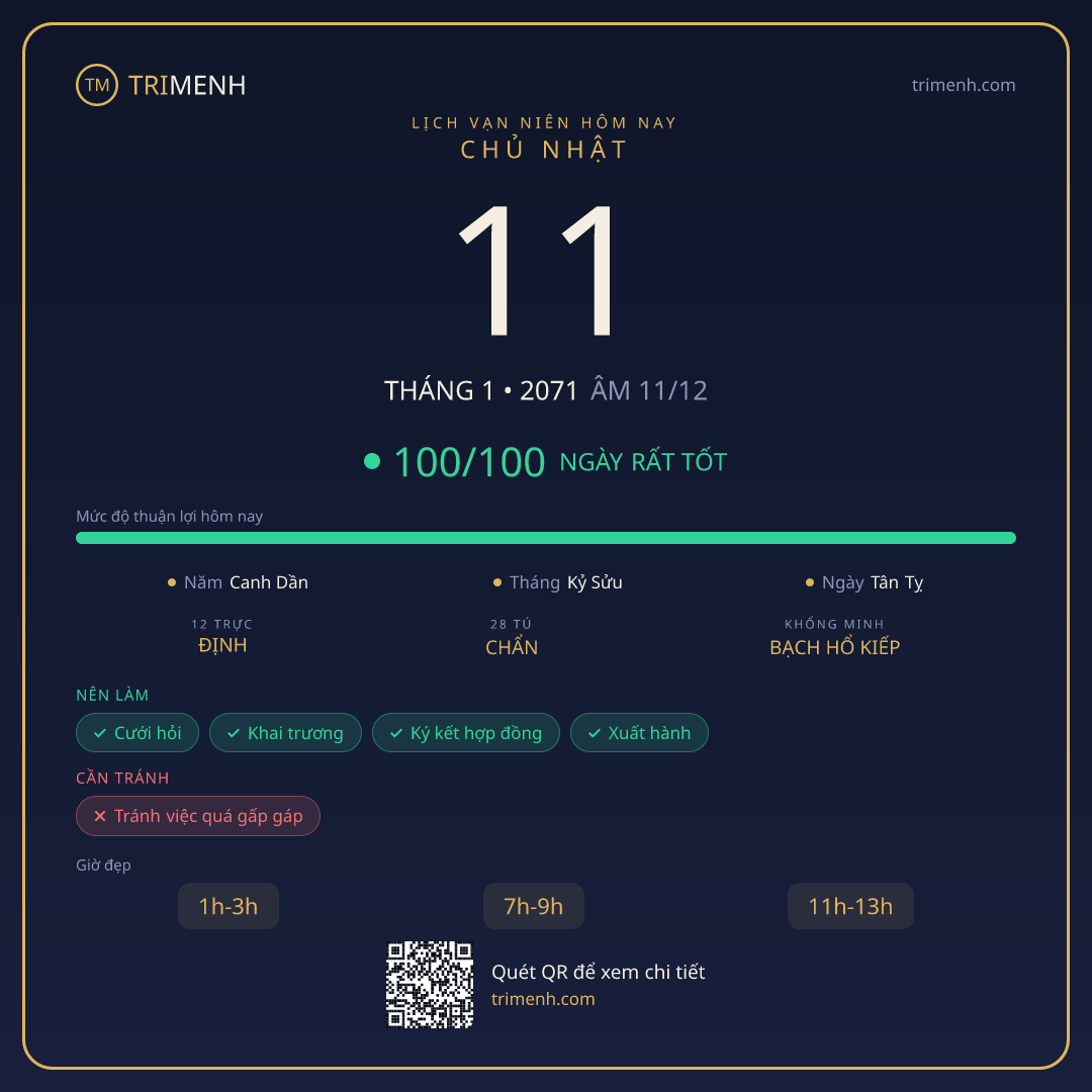 Ảnh lịch ngày 11/1/2071