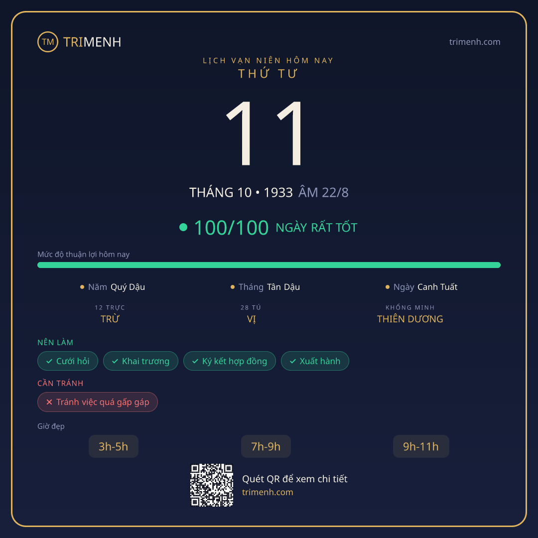 Ảnh lịch ngày 11/10/1933