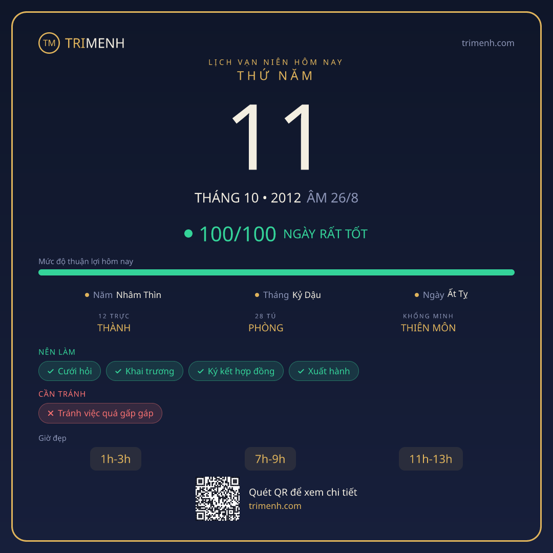 Ảnh lịch ngày 11/10/2012
