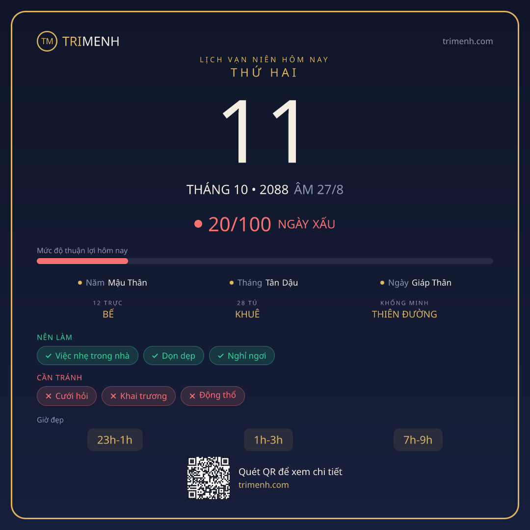 Ảnh lịch ngày 11/10/2088