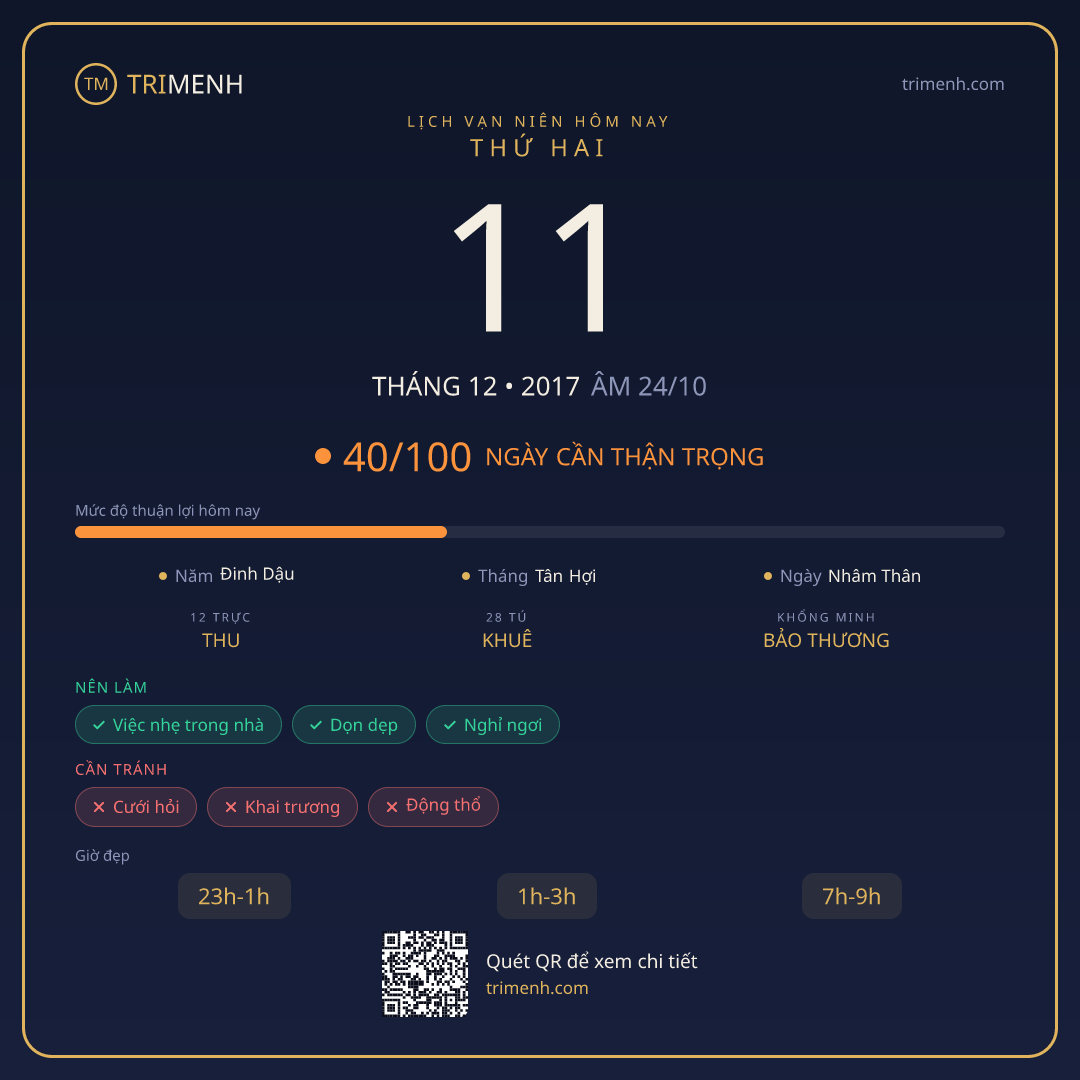 Ảnh lịch ngày 11/12/2017