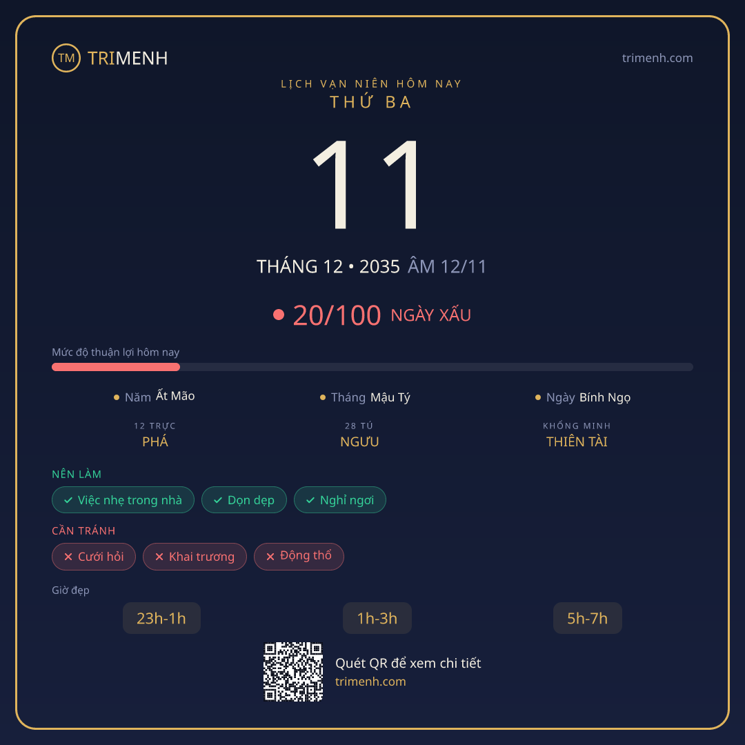 Ảnh lịch ngày 11/12/2035