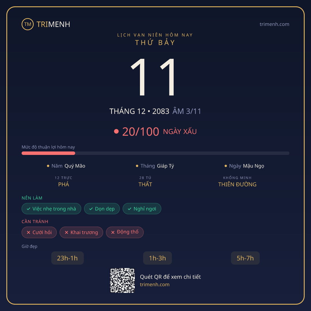 Ảnh lịch ngày 11/12/2083
