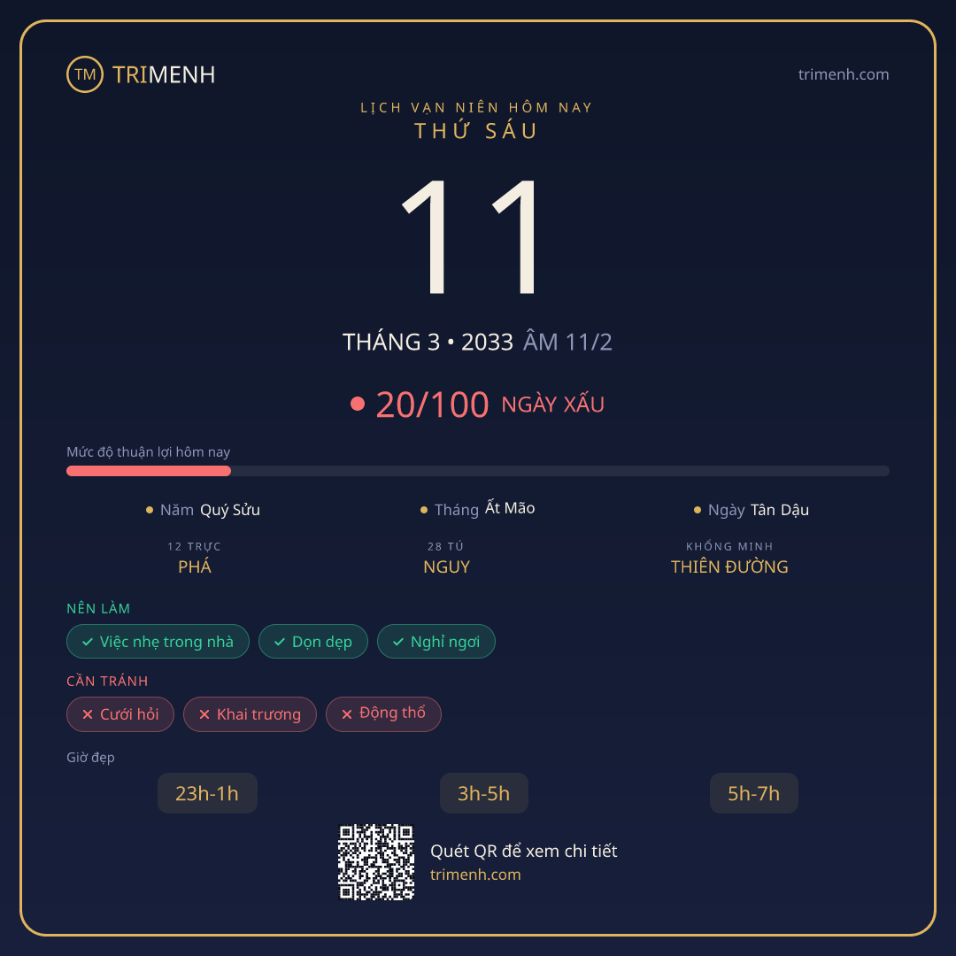 Ảnh lịch ngày 11/3/2033