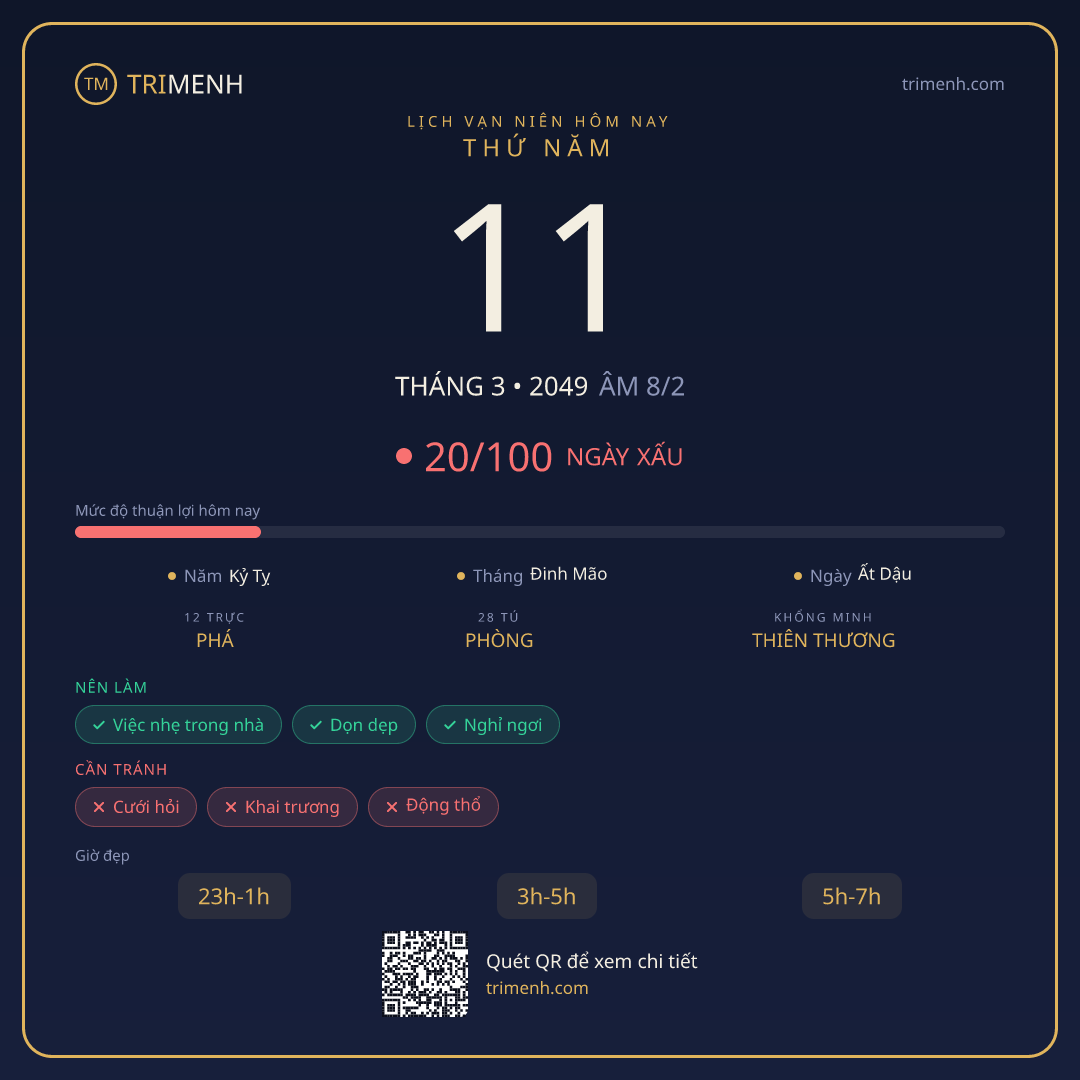 Ảnh lịch ngày 11/3/2049