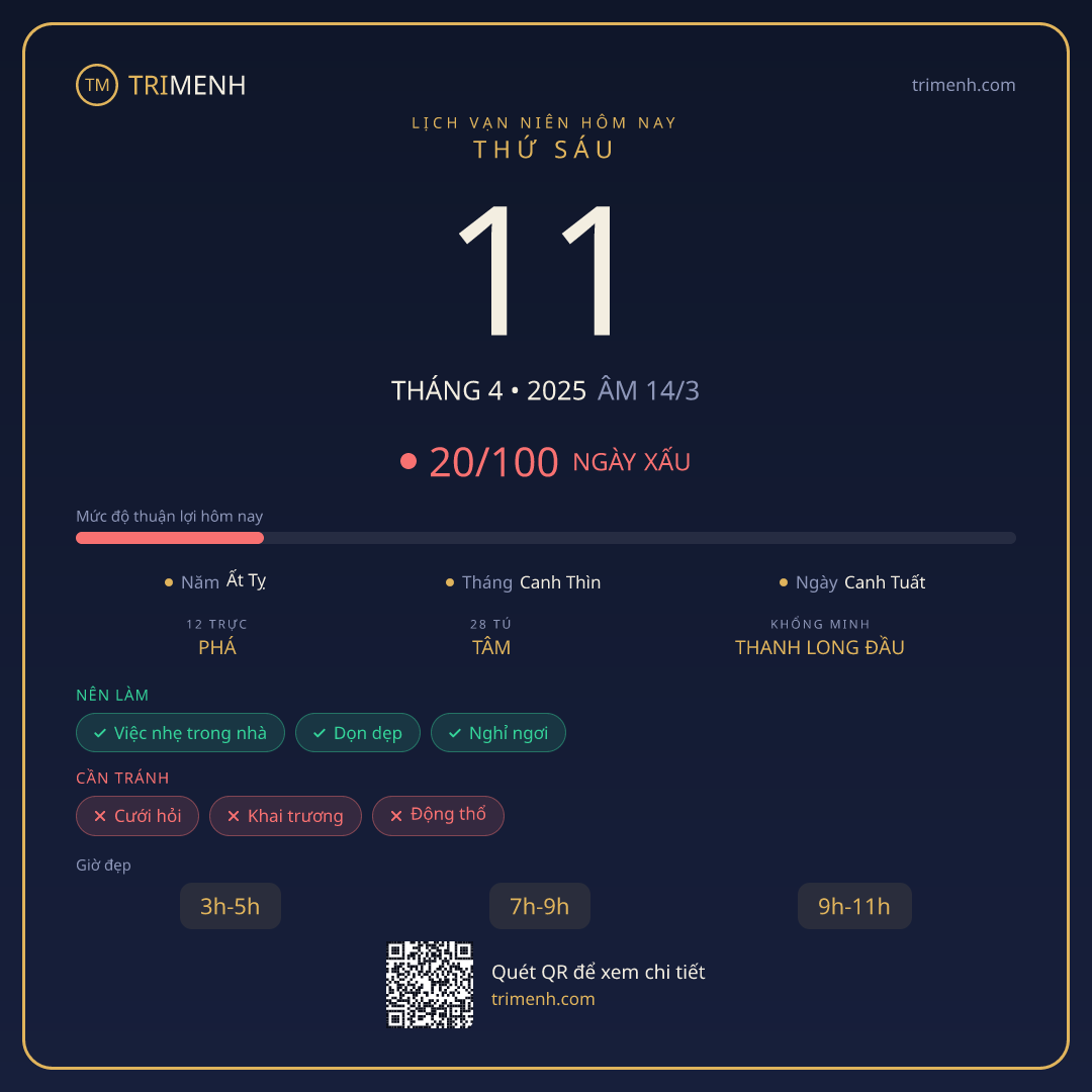 Ảnh lịch ngày 11/4/2025