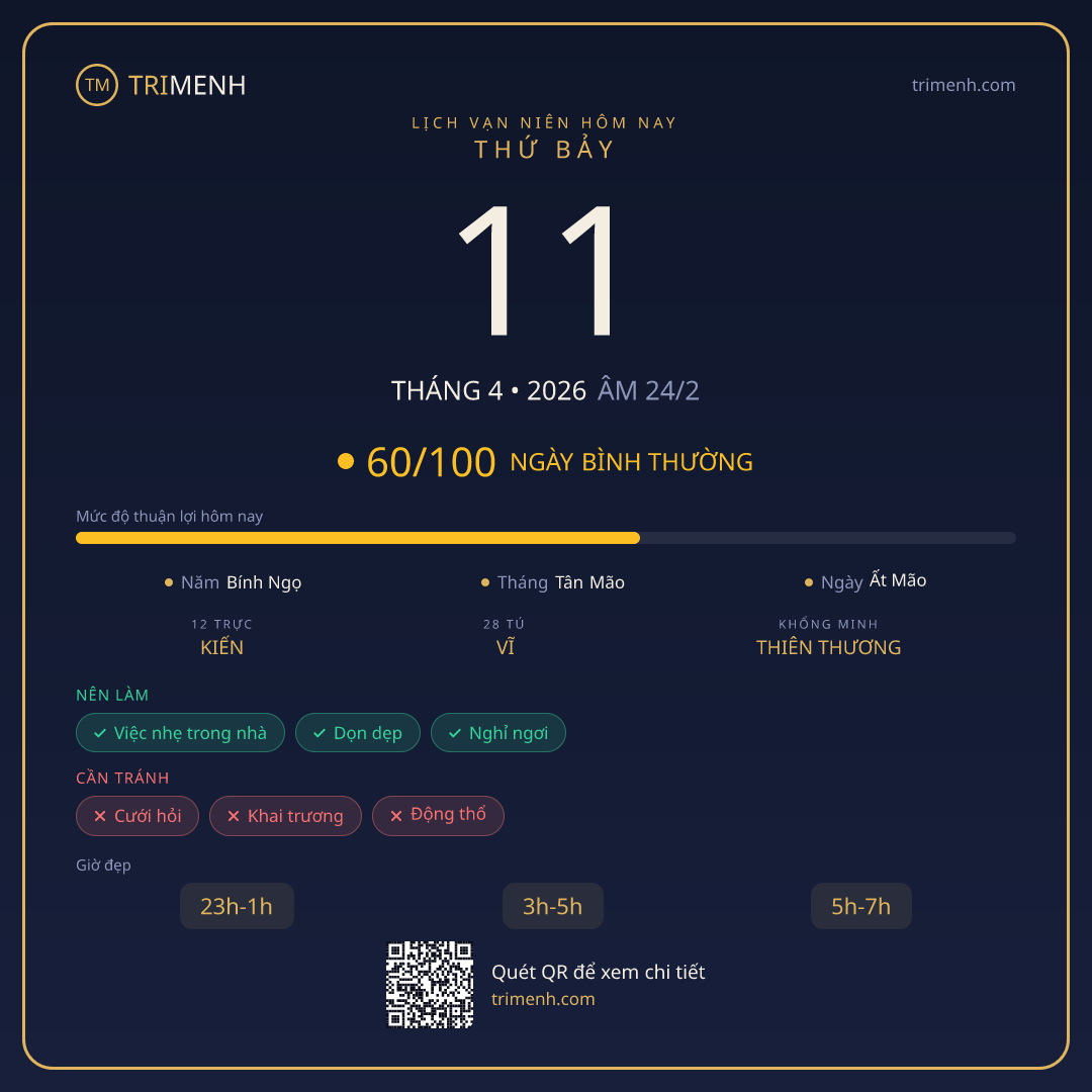 Ảnh lịch ngày 11/4/2026