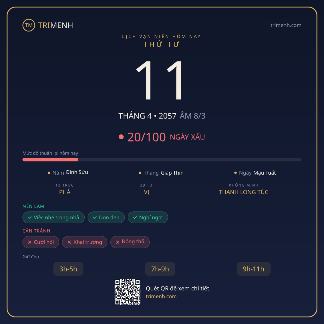 Ảnh lịch ngày 11/4/2057