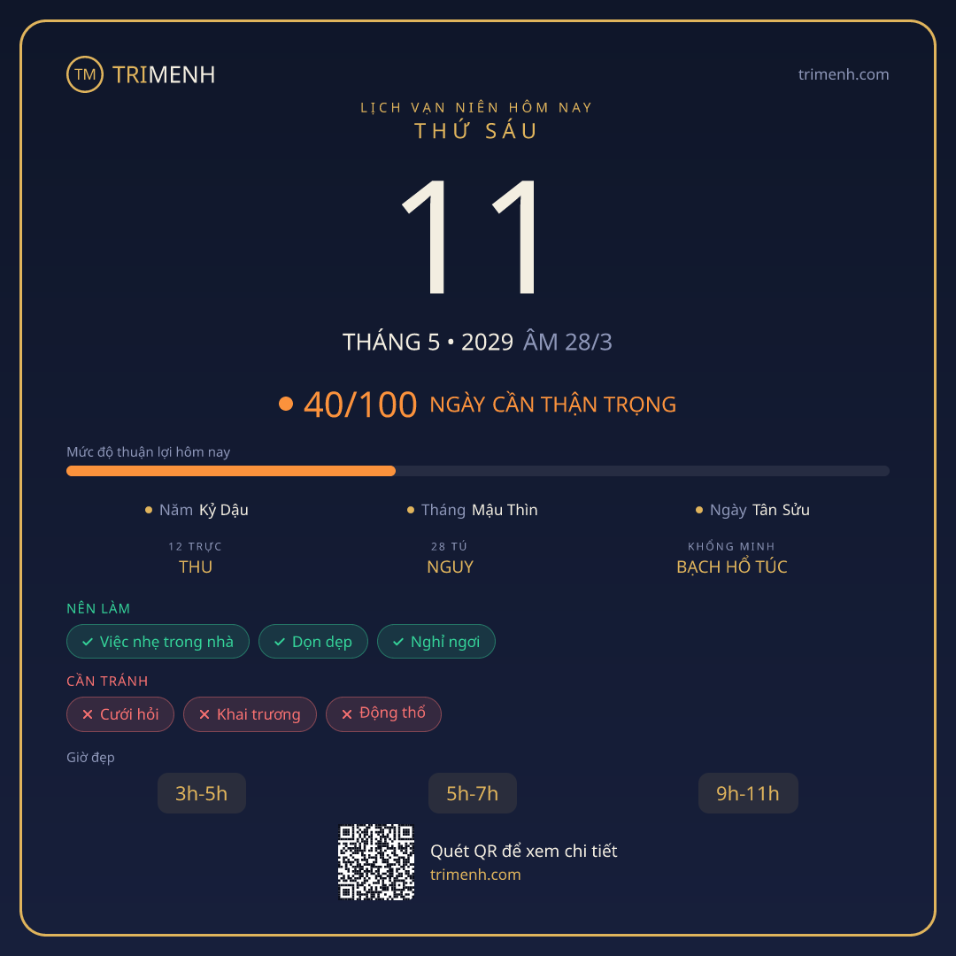 Ảnh lịch ngày 11/5/2029