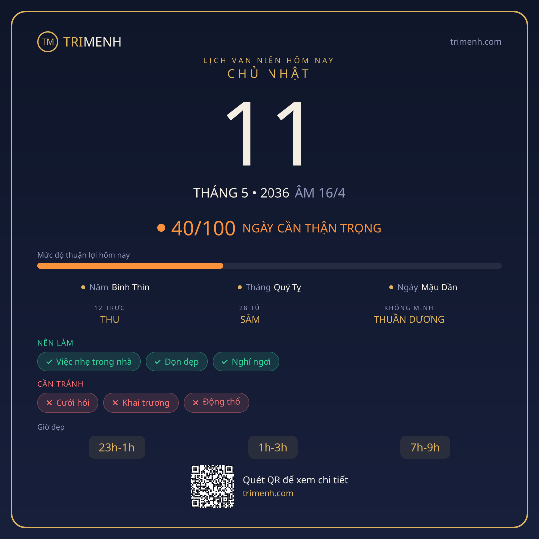 Ảnh lịch ngày 11/5/2036