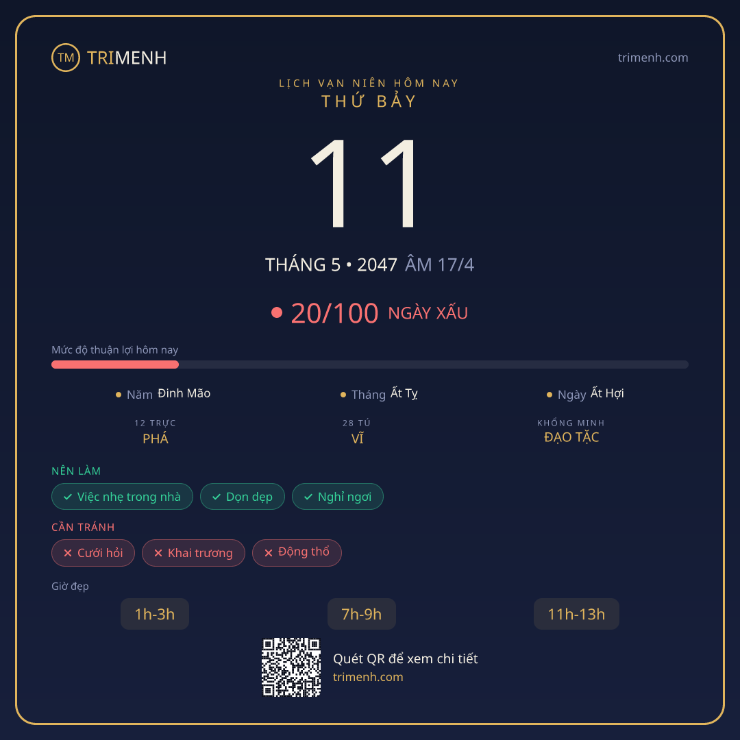 Ảnh lịch ngày 11/5/2047