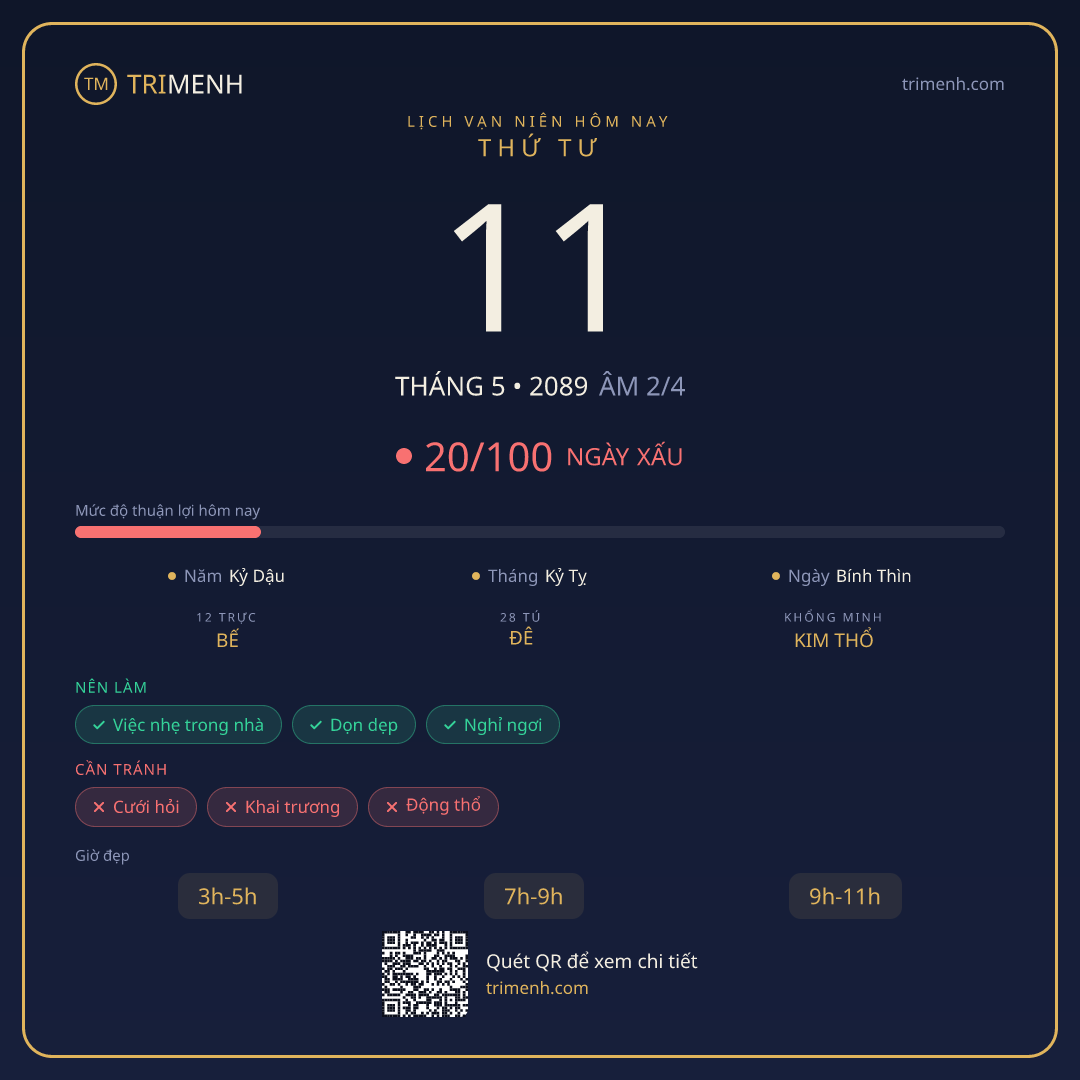 Ảnh lịch ngày 11/5/2089