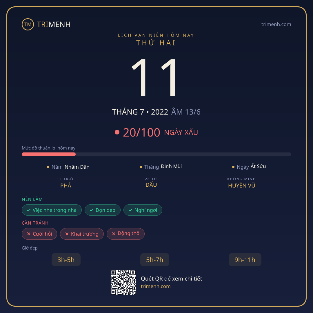Ảnh lịch ngày 11/7/2022