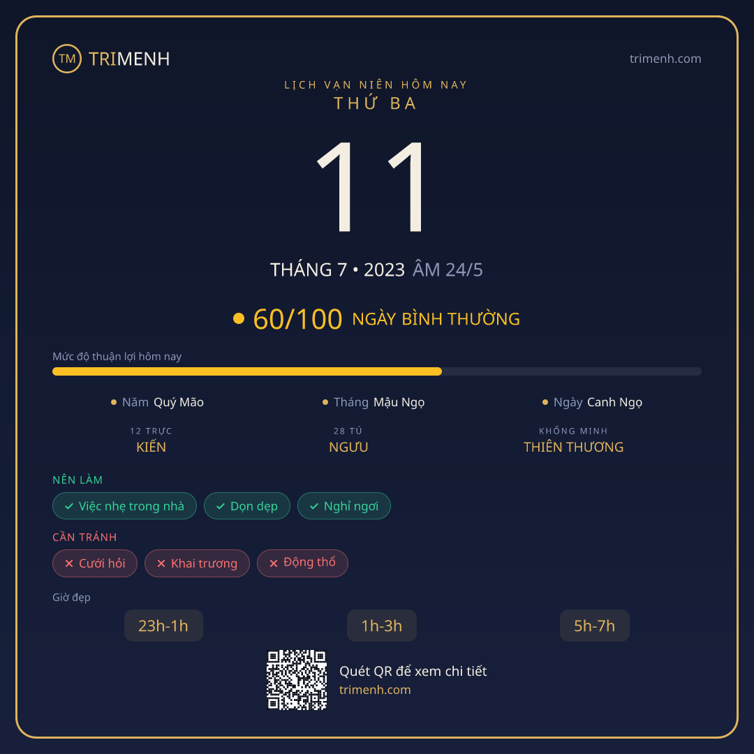 Ảnh lịch ngày 11/7/2023