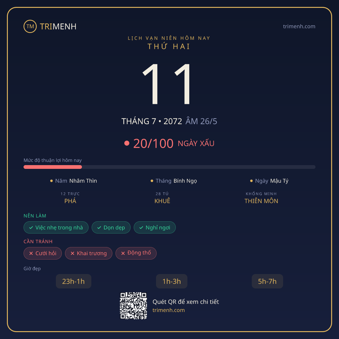 Ảnh lịch ngày 11/7/2072