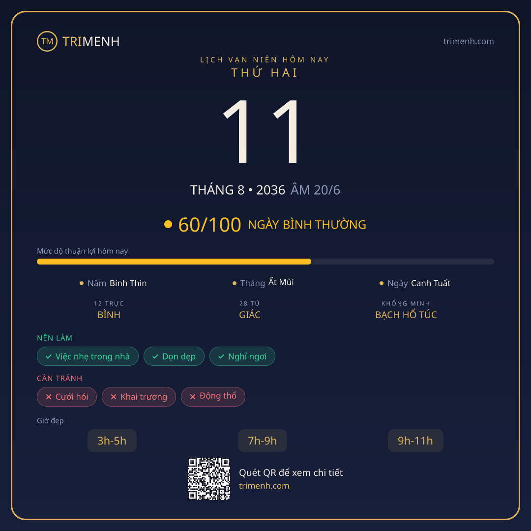 Ảnh lịch ngày 11/8/2036